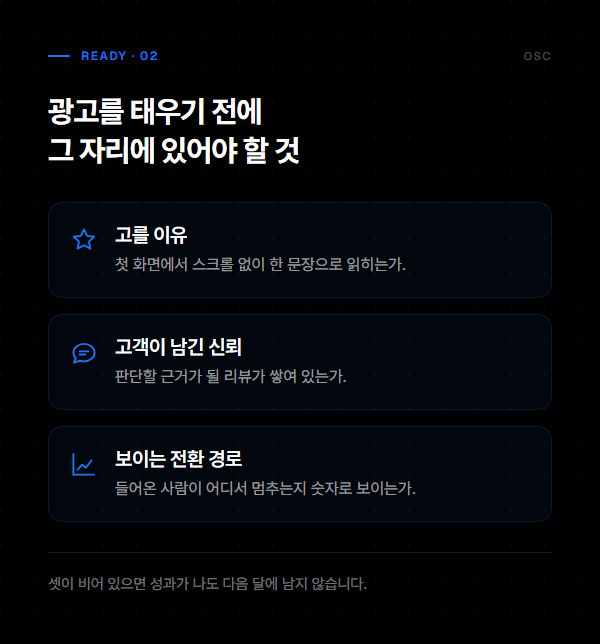 광고를 태우기 전에 갖춰야 할 세 가지인 고를 이유와 고객이 남긴 신뢰, 보이는 전환 경로를 정리한 도식