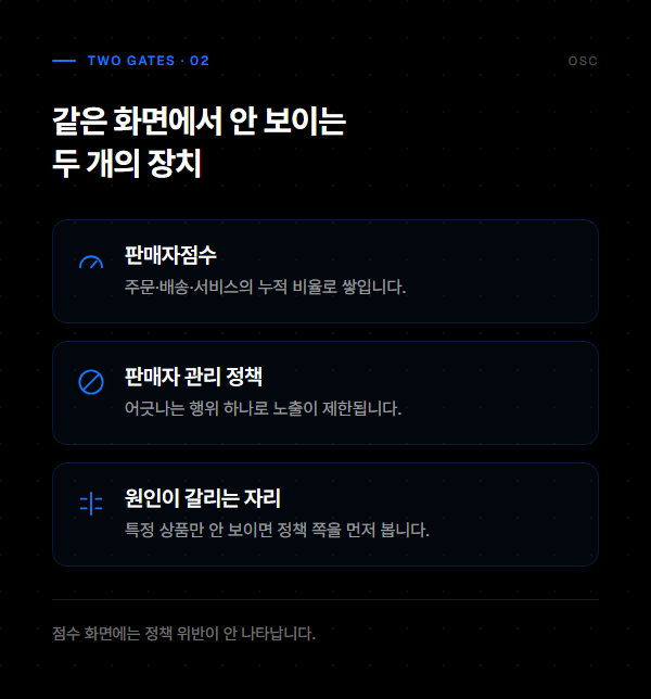 쿠팡 판매자점수 관리, 점수만 보면 놓치는 것 2 판매자점수는 누적 비율로 쌓이고 판매자 관리 정책은 행위 하나로 노출을 제한한다는 두 장치의 차이를 정리한 도식