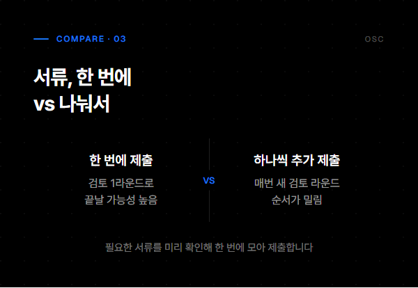 서류 한 번에 제출 vs 나눠서 제출 비교