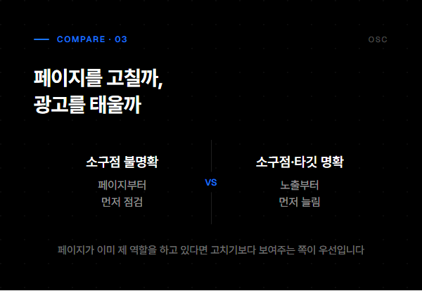 페이지를 고칠까 광고를 태울까 비교