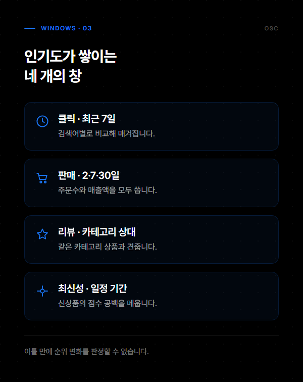 스마트스토어 상위노출, 점수가 쌓이는 창은 따로 있다 2 클릭은 최근 7일, 판매는 2일과 7일과 30일, 리뷰는 카테고리 상대 점수, 최신성은 일정 기간으로 집계 창이 서로 다르다는 것을 정리한 도식