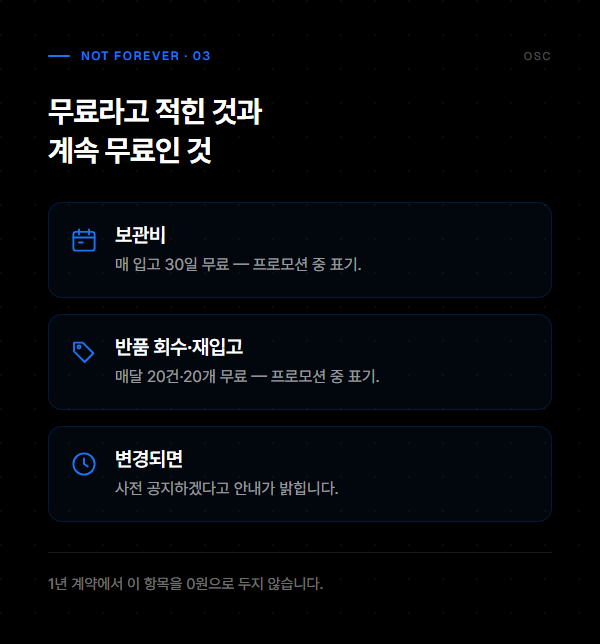 보관비와 반품 회수·재입고비가 프로모션 표기와 함께 무료로 적혀 있고 변경 시 사전 공지된다는 것을 정리한 도식