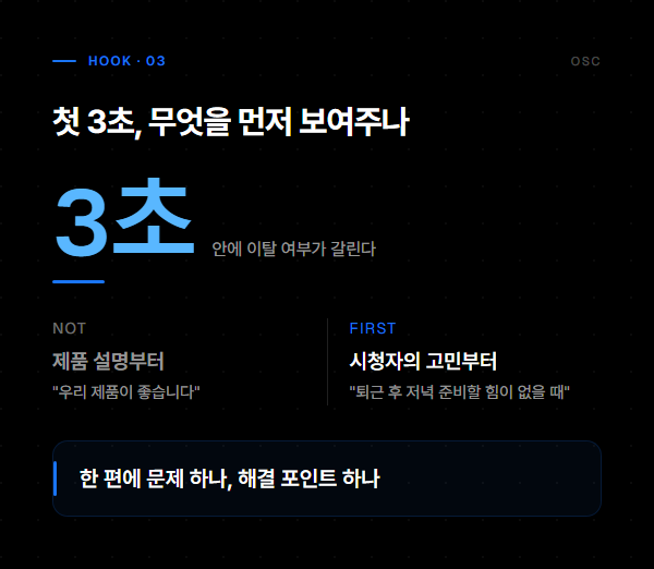 첫 3초는 제품 설명이 아니라 시청자의 고민부터 보여준다