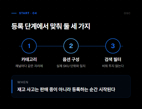 등록 단계에서 맞춰 둘 세 가지: 카테고리, 옵션 구성, 검색 필터