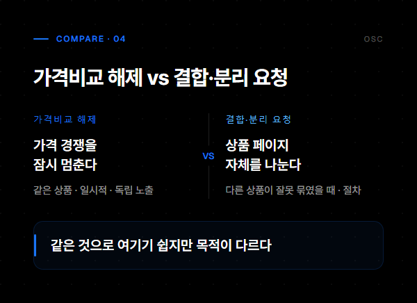 가격비교 해제 vs 상품 결합·분리 요청 비교: 목적, 적합한 상황, 효과의 성격