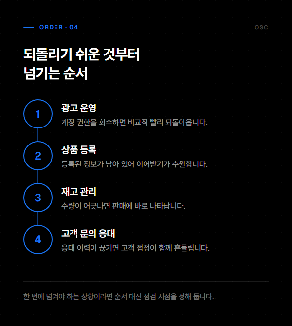 이커머스 운영대행 서비스 범위, 위탁해도 남는 것 4 광고 운영과 상품 등록, 재고 관리, 고객 문의 응대를 되돌리기 쉬운 순서대로 정리한 도식