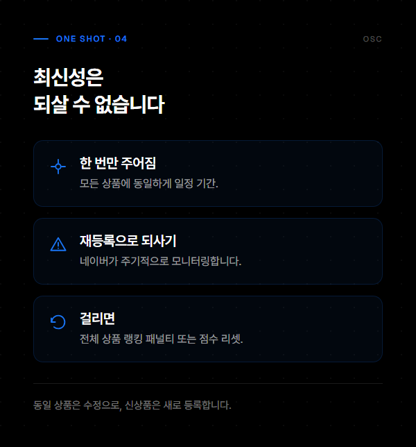 스마트스토어 상위노출, 점수가 쌓이는 창은 따로 있다 3 최신성은 한 번만 주어지고 재등록으로 되사려 하면 전체 상품 랭킹 패널티나 점수 리셋이 될 수 있다는 것을 정리한 도식