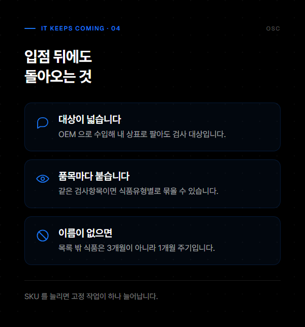 식품 쿠팡 입점 조건, 관문은 앞에 하나 더 있습니다 4 자가품질검사 대상 영업자와 품목별 검사 주기가 갈리는 지점을 정리한 도식