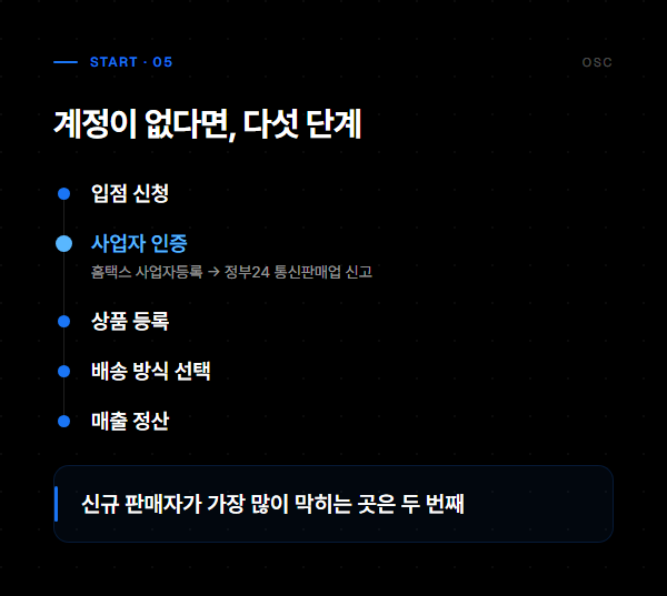 로켓그로스 신청 절차, 단계 수보다 먼저 볼 두 가지 5 계정이 없다면 다섯 단계: 입점 신청, 사업자 인증, 상품 등록, 배송 방식 선택, 매출 정산