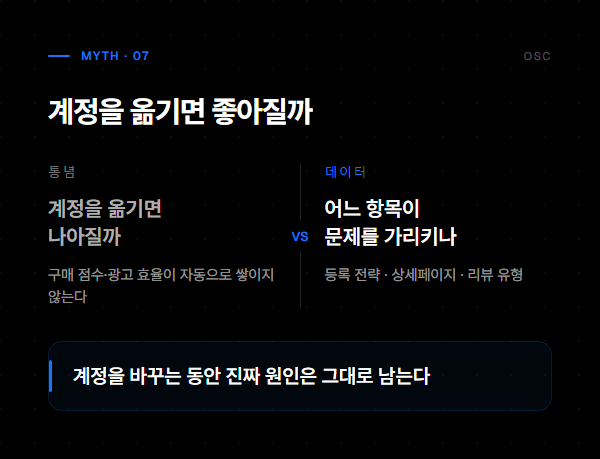 스몰브랜드 고객 데이터 분석, 모으기보다 보는 습관 5 계정을 옮기면 좋아질까: 통념과 데이터가 가리키는 진짜 원인의 비교