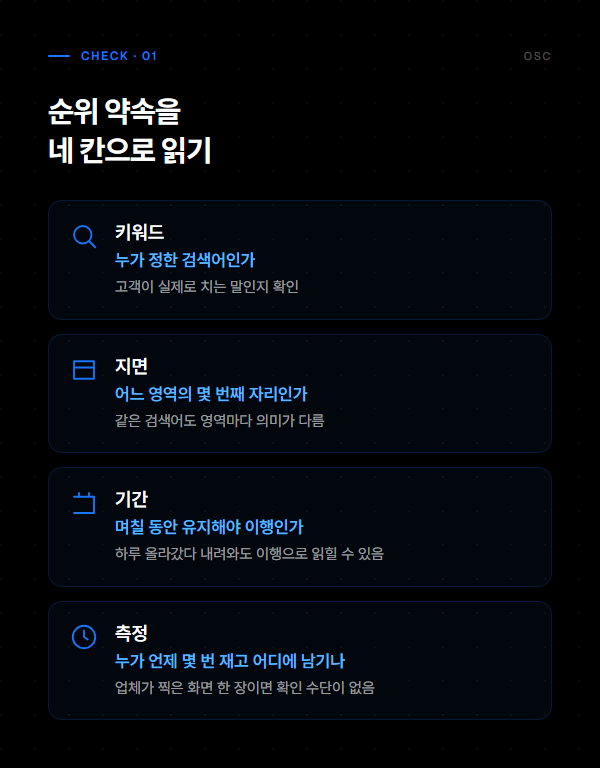 순위 약속을 키워드 지면 기간 측정 네 칸으로 읽는 요약