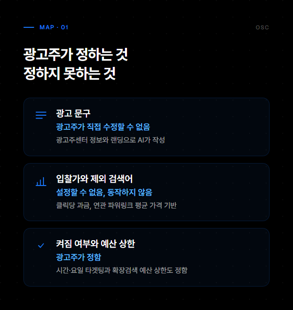 네이버 AI 브리핑 광고, 입찰이 아니라 랜딩 점검 1 AI 브리핑 광고에서 광고주가 정하지 못하는 광고 문구, 입찰가, 제외 검색어와 정하는 켜짐 여부, 예산 상한 정리