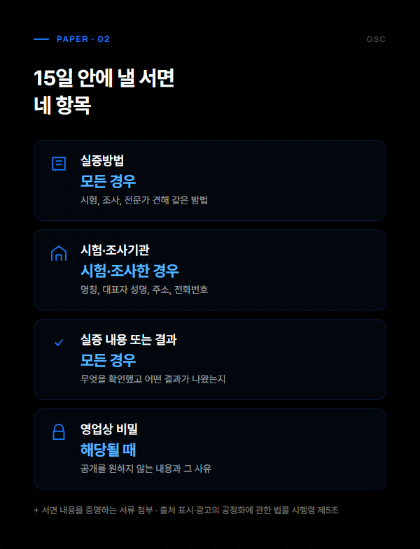 표시광고 실증 자료 15일 제출, 만들기보다 고르기 2 15일 안에 낼 서면 네 항목 실증방법 시험·조사기관 실증 내용 또는 결과 영업상 비밀을 정리한 표
