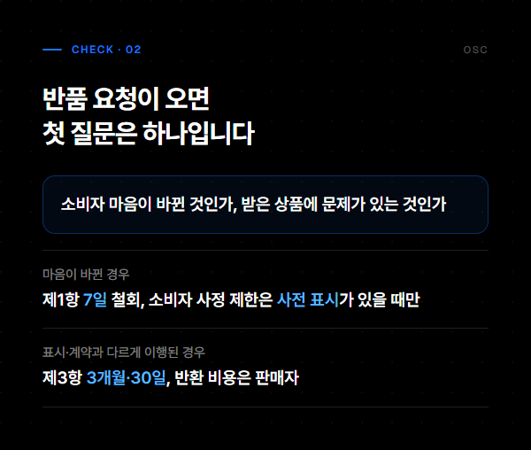 식품 반품 규정, 신선식품 불가만 믿는 스몰브랜드 2 반품 요청이 오면 소비자 마음이 바뀐 것인지 상품에 문제가 있는 것인지를 먼저 가르는 판단 도식