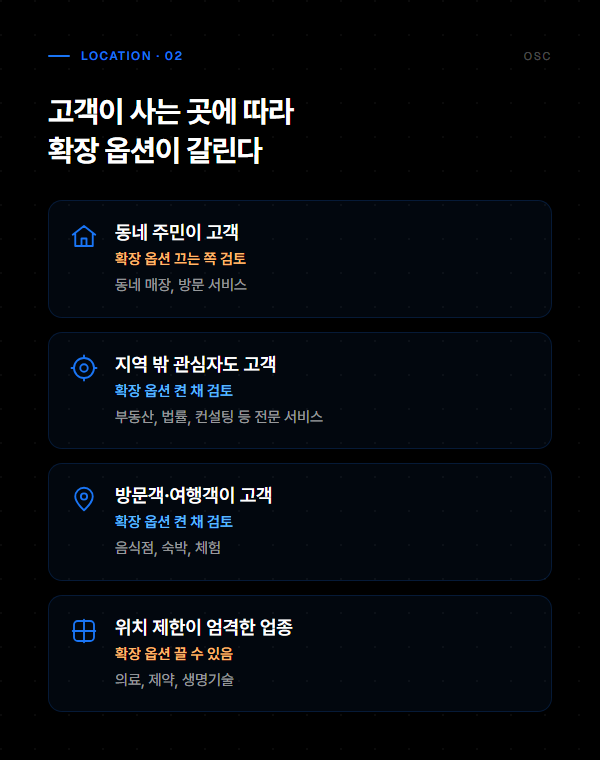 고객이 사는 곳에 따라 확장 옵션을 켜고 끌지 검토하는 요약 동네 주민, 지역 밖 관심자, 방문객, 위치 제한 업종