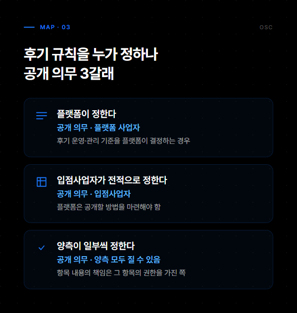 쇼핑몰 사용후기 정보공개 의무, 입점이면 누구 몫인가 2 사용후기 공개 의무를 후기 운영 기준을 정하는 쪽에 따라 플랫폼, 입점사업자, 양측 모두로 나눈 3갈래 정리