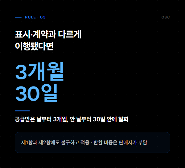 식품 반품 규정, 신선식품 불가만 믿는 스몰브랜드 3 표시·광고와 다르거나 계약내용과 다르게 이행된 상품은 공급받은 날부터 3개월 안 날부터 30일 안에 철회할 수 있다는 요약
