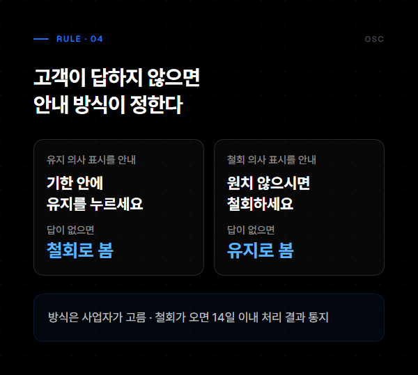 광고성 문자 수신동의 확인, 받았다고 끝이 아닙니다 4 유지 의사 표시를 안내하면 무응답은 철회로, 철회 의사 표시를 안내하면 무응답은 유지로 본다는 비교 도식