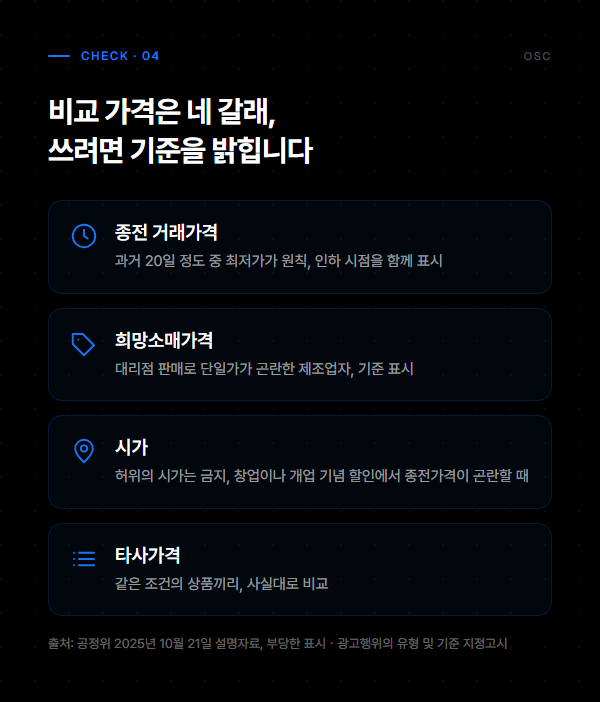 할인율 표시 종전가격 기준, 직전 가격이 아닙니다 3 종전 거래가격과 희망소매가격과 시가와 타사가격 네 가지 비교 가격과 각각 밝혀야 할 기준 요약