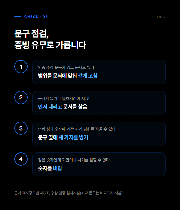 광고 문구 점검 순서 인증·수상 문구와 순위·성과 숫자 문구를 증빙 유무로 가르는 네 갈래