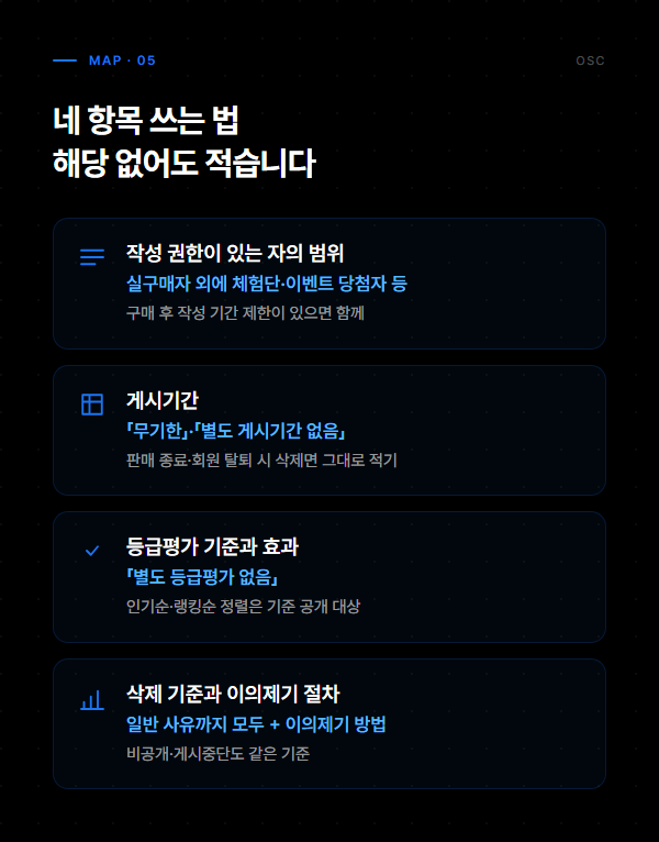 쇼핑몰 사용후기 정보공개 의무, 입점이면 누구 몫인가 3 작성 권한, 게시기간, 등급평가, 삭제 기준 네 항목과 해당 사항이 없을 때 적는 문구 정리