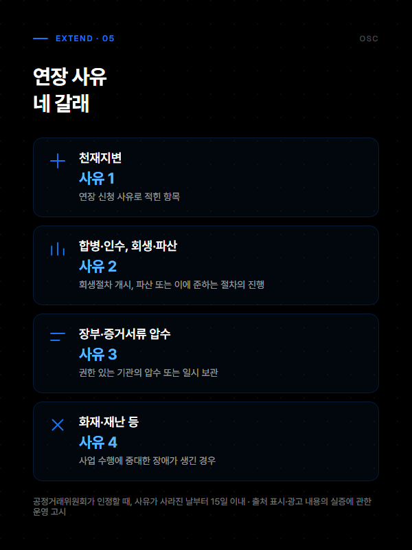 표시광고 실증 자료 15일 제출, 만들기보다 고르기 4 제출기간 연장 사유 네 갈래 천재지변 합병·인수·회생·파산 장부·증거서류 압수 화재·재난을 정리한 도표
