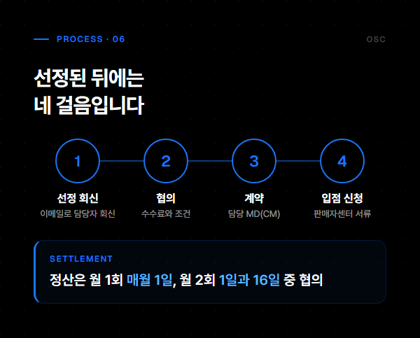 카카오 선물하기 입점 방법, 신청 버튼보다 제안이 먼저 5 선정 회신, 협의, 계약, 입점 신청의 네 걸음과 월 1회 또는 월 2회 정산 주기 협의를 정리한 요약